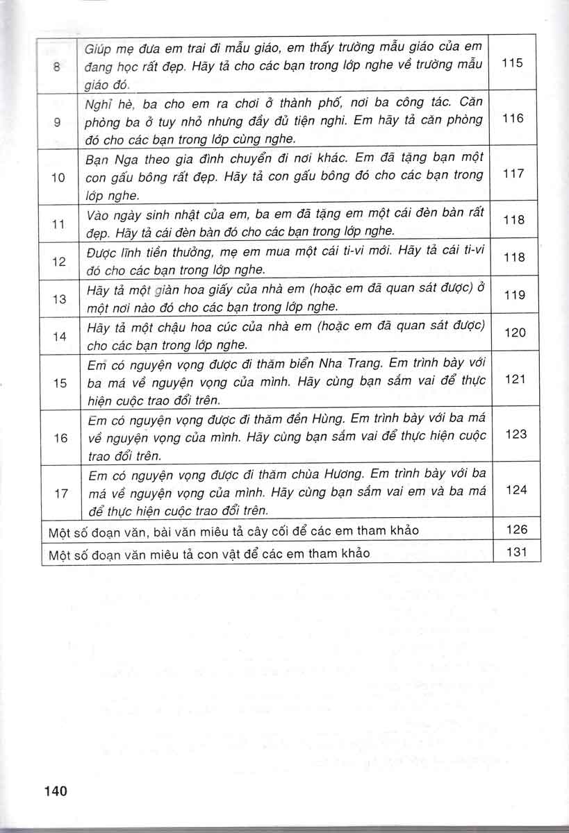 DÀN BÀI TẬP LÀM VĂN LỚP 4 (Dùng chung cho các bộ SGK hiện hành)